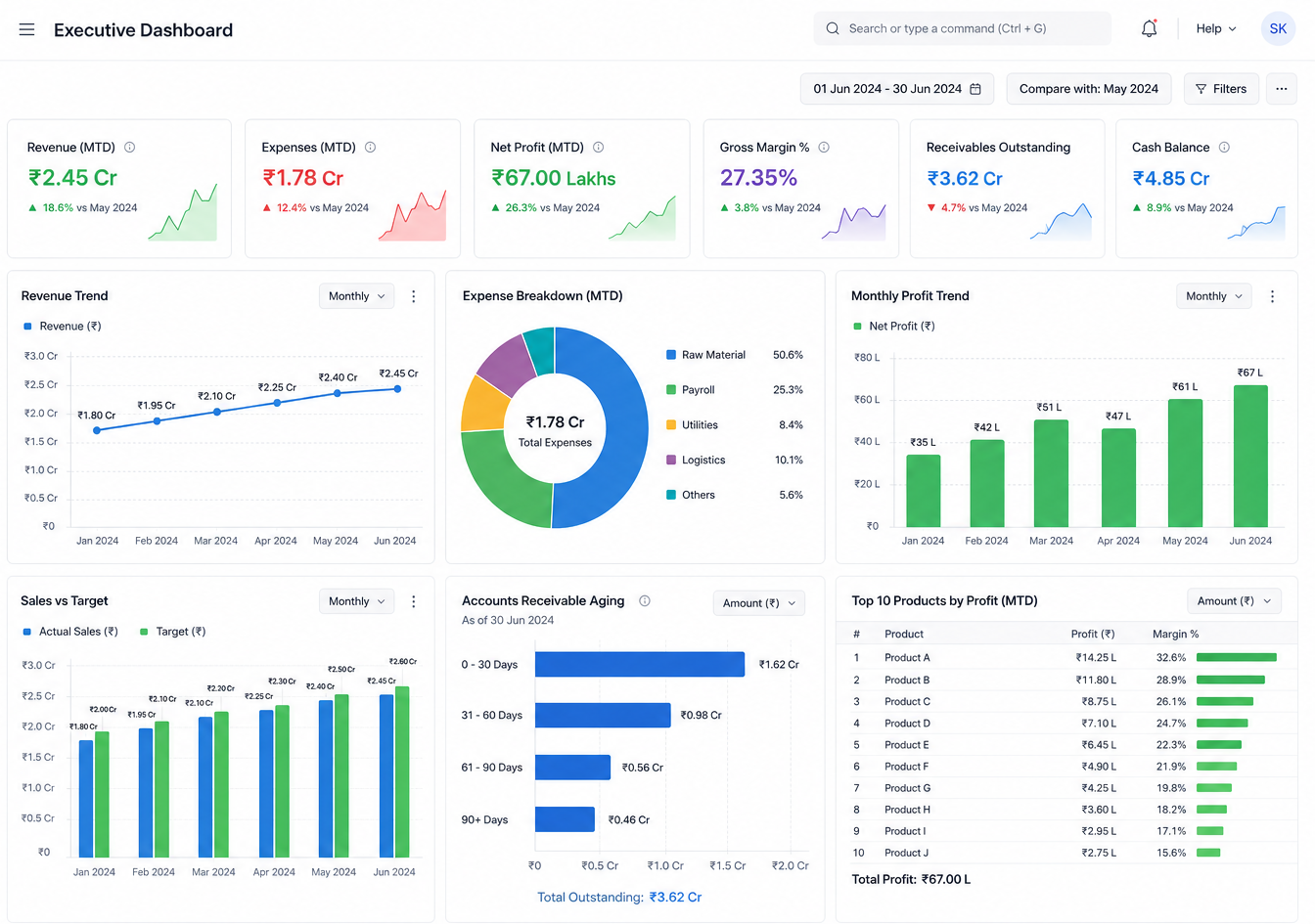 ERPNext Revenue dashboard