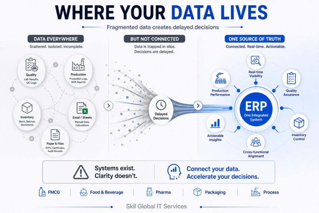 Where your data stays connected and system has the clarity