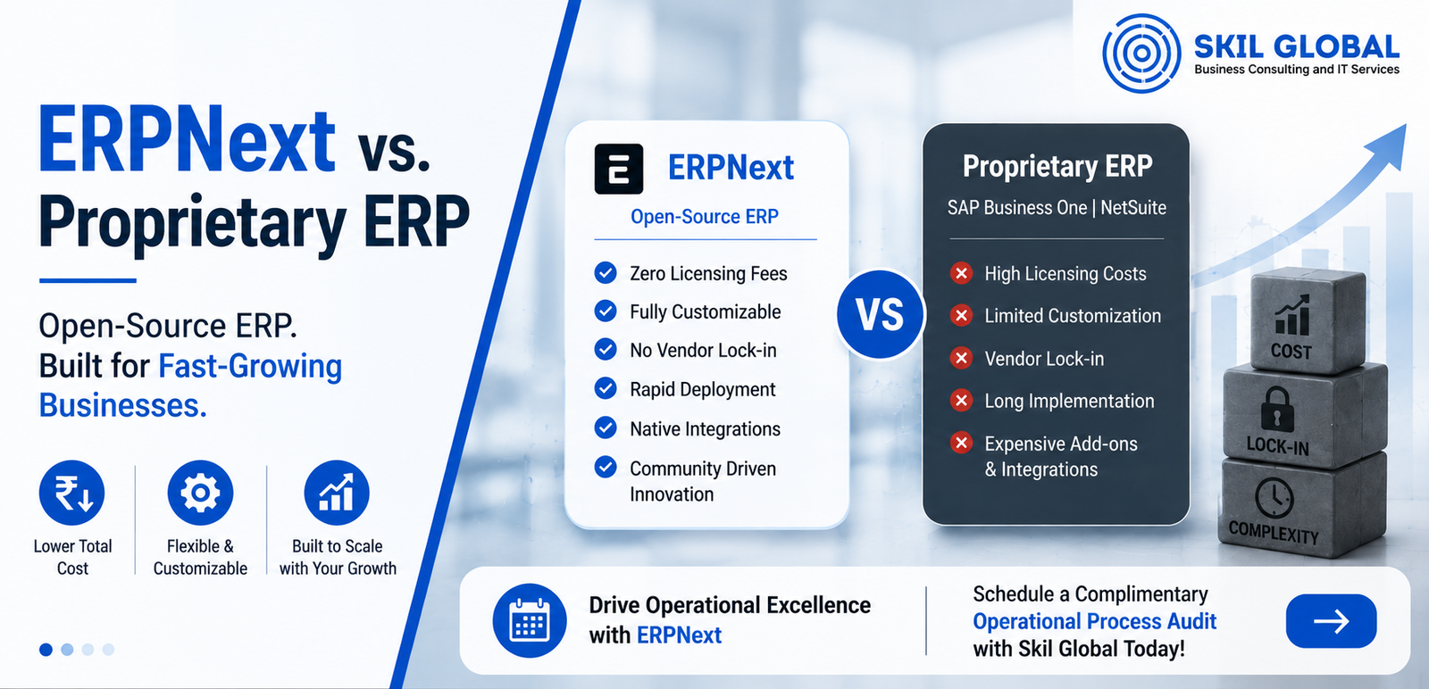 ERPNext vs. Proprietary Giants: Why Open-Source is the Secret Weapon for Fast-Growing Companies 
