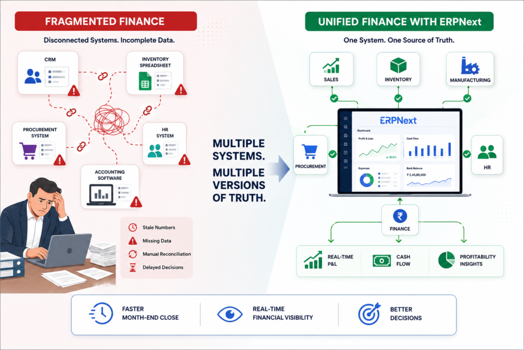 Fragmented vs unified Finance